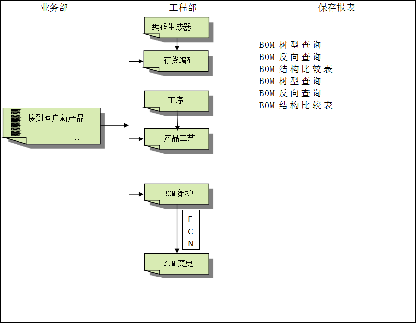 雷速官方网站-雷速leisu(中国)
系统对企业管理的重要吗?